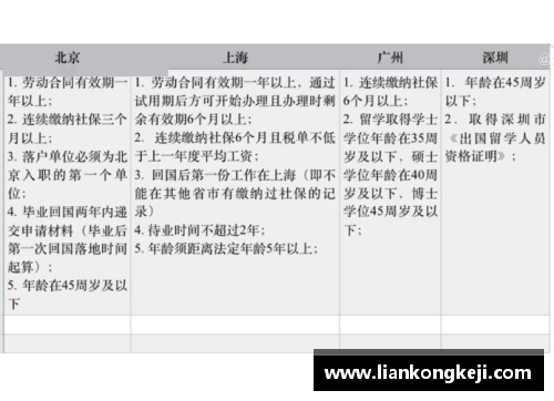 CP球员户口：关键问题及其影响分析