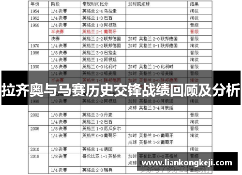 拉齐奥与马赛历史交锋战绩回顾及分析