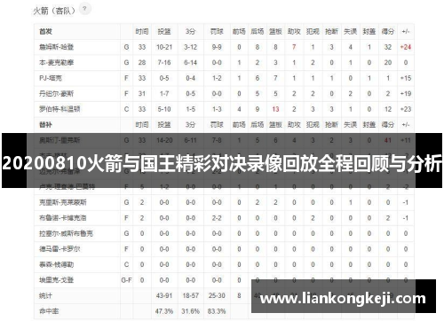 20200810火箭与国王精彩对决录像回放全程回顾与分析